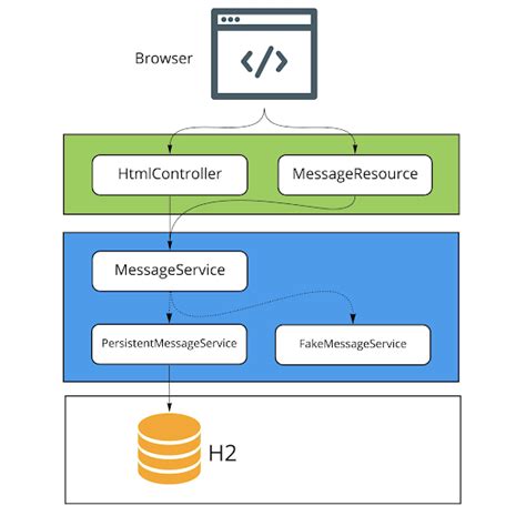 what is springboottest annotation